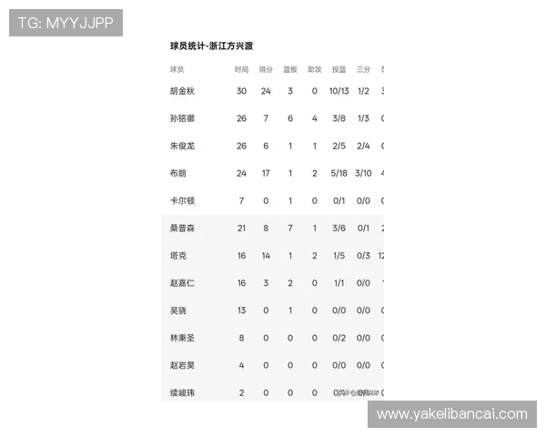 北京排球队在联合会杯积分榜中以98分稳居第一名展现强大实力